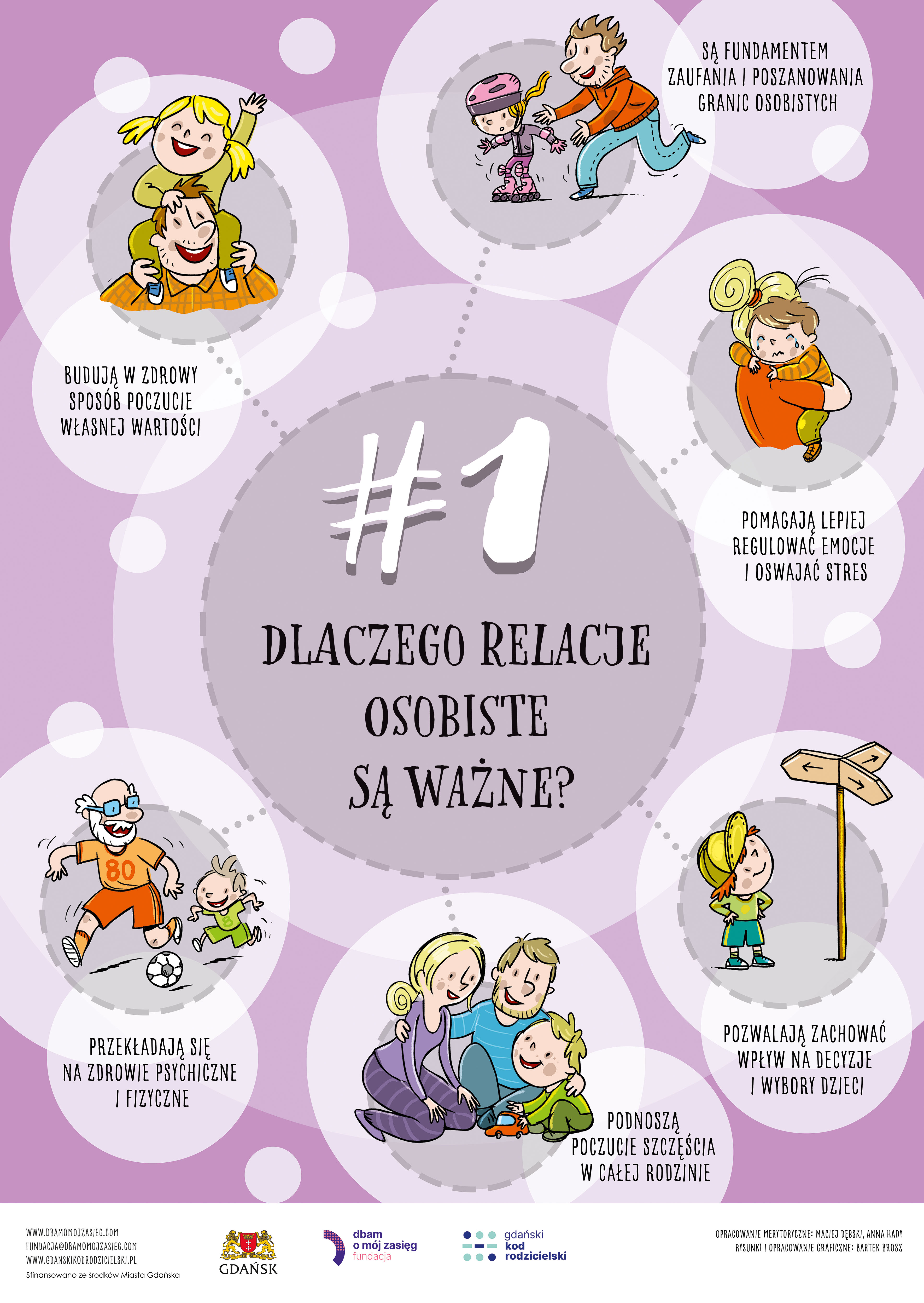 Dlaczego relacje osobiste są ważne. Plakat własność Fundacja Dbam o&nbsp;M&oacute;j Zasięg Gdański Kod Rodzicielski