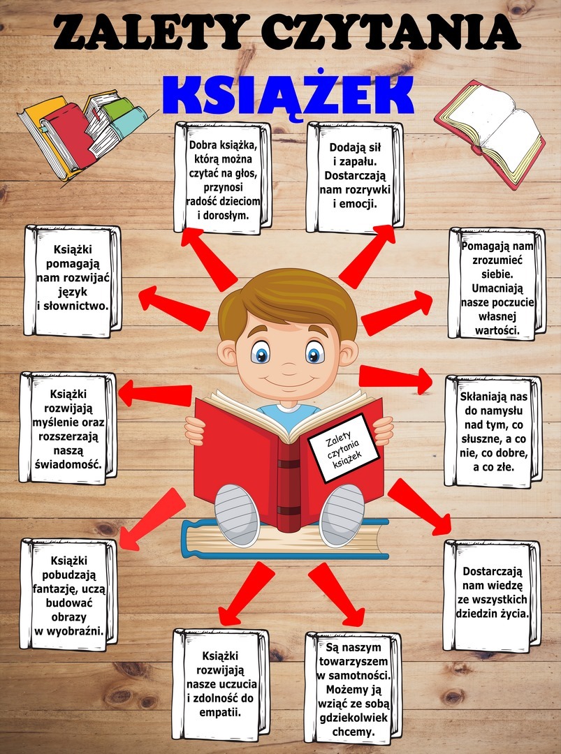Plakat z zaletami czytania książek.